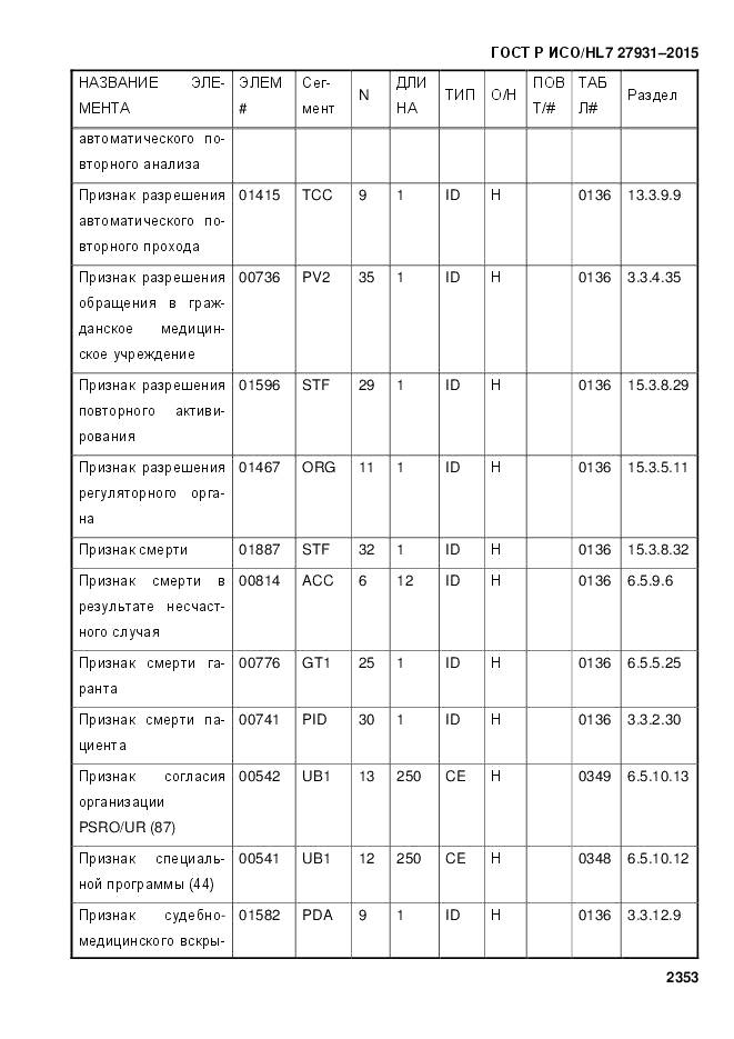 ГОСТ Р ИСО/HL 7 27931-2015, страница 2360